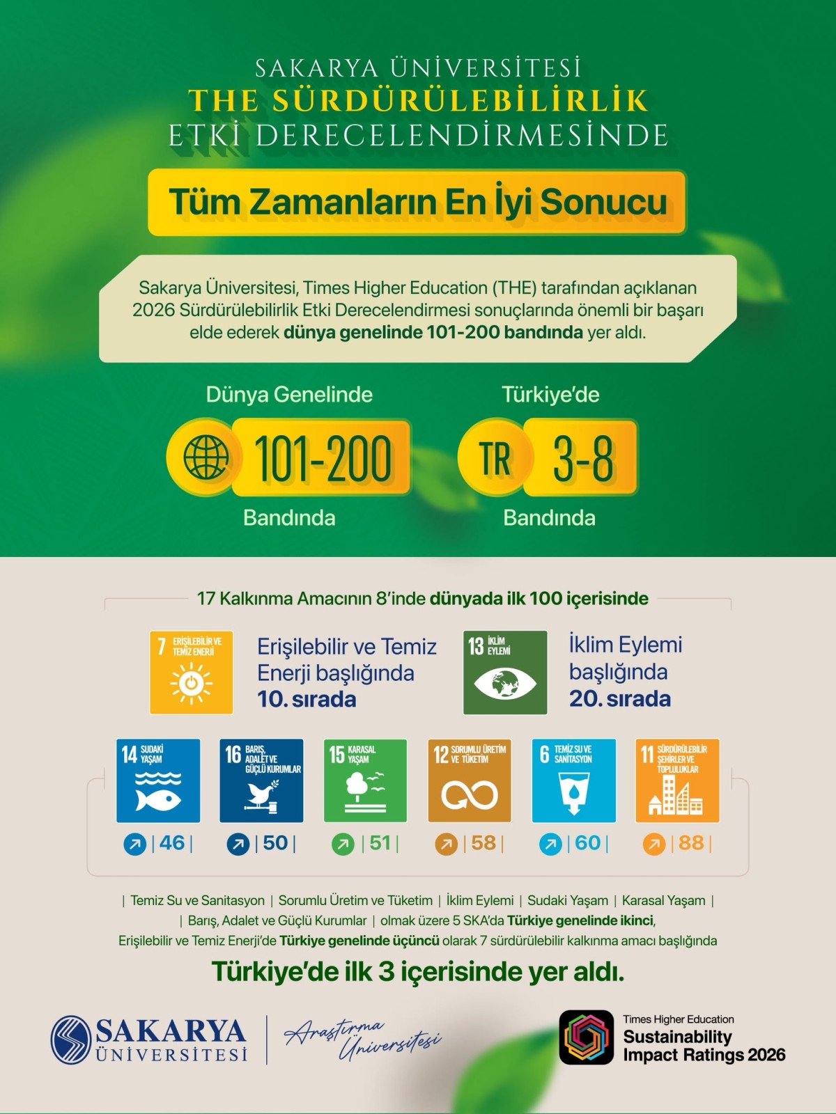 Sakarya Üniversitesi 8 Farklı Alanda Dünyada İlk 100’e Girdi!