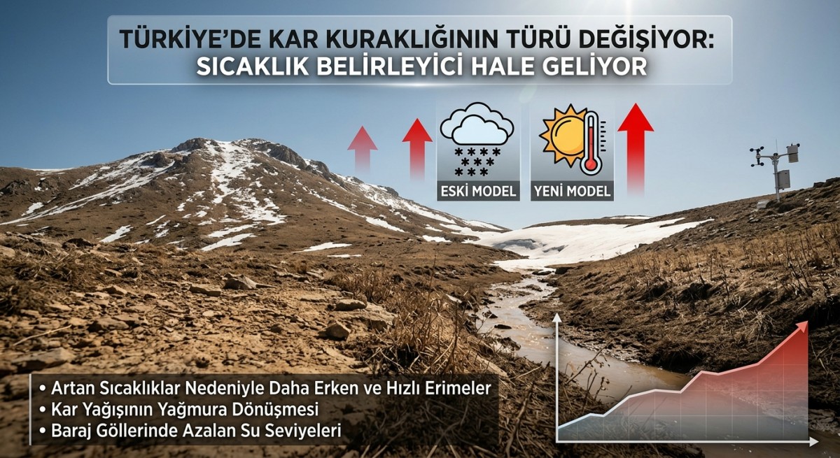 Türkiye'de kar kuraklığının türü değişiyor, sıcaklık belirleyici hale geliyor